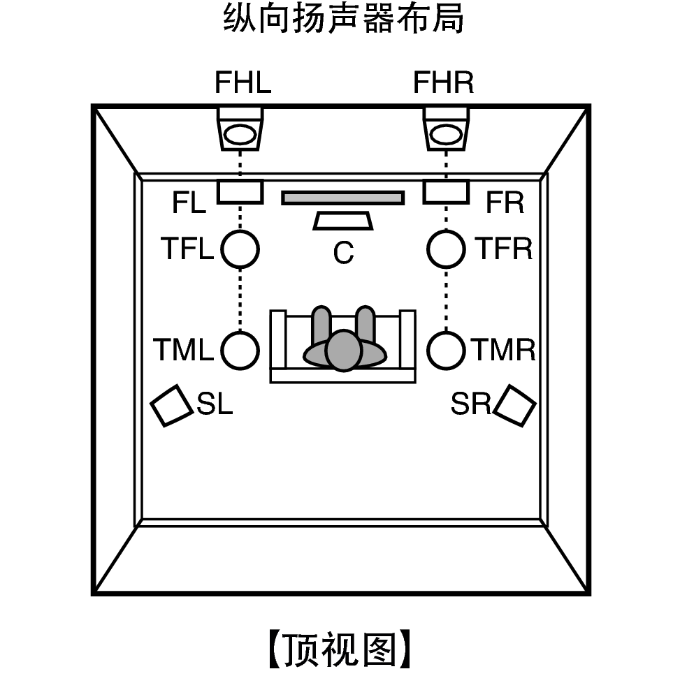 Pict SP Layout Top X2200